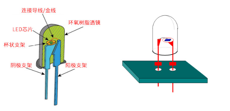 在线观看黄瓜视频灯珠